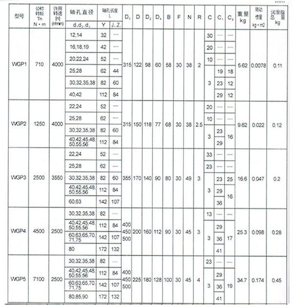 WGP型帶制動盤鼓形齒式聯(lián)軸器