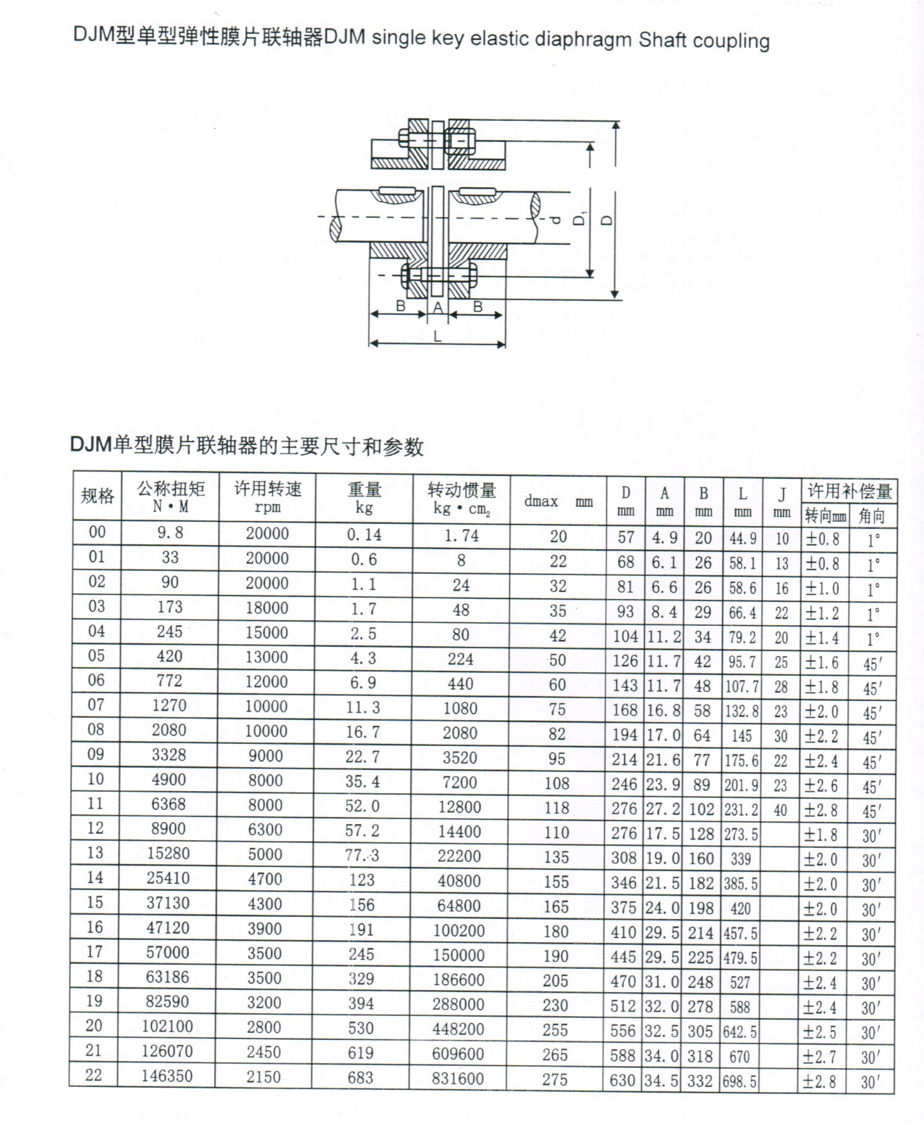 DJM型彈性膜片聯軸器