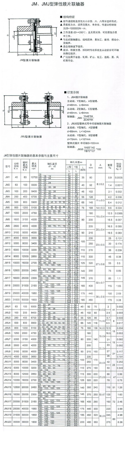 JM、JMJ型膜片聯(lián)軸器