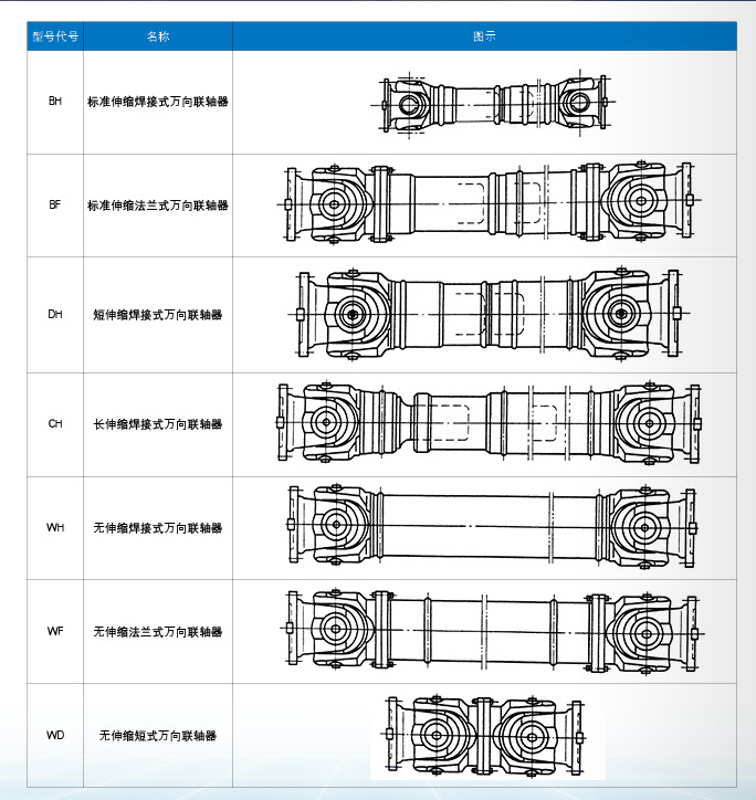 SWC型萬向聯(lián)軸器