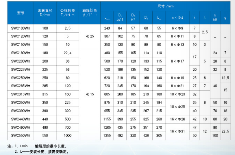 WH無伸縮萬(wàn)向聯(lián)軸器